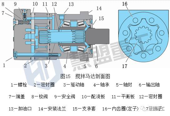 泵車液壓馬達(dá)